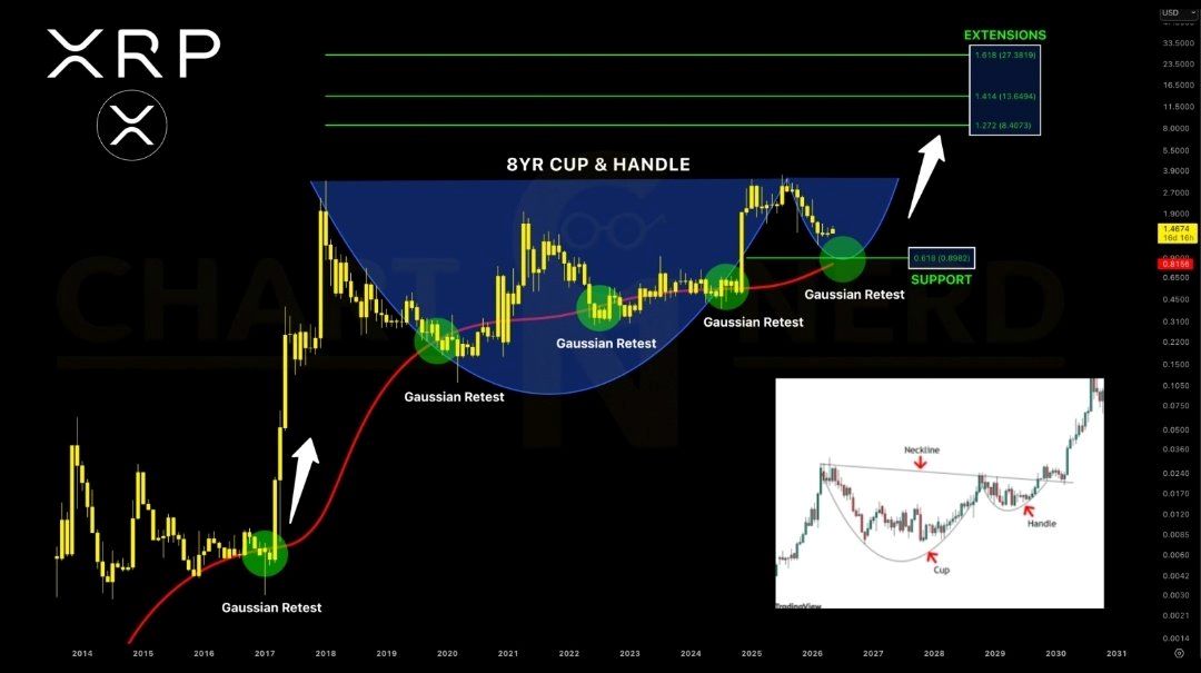 XRP analisis 16 mei