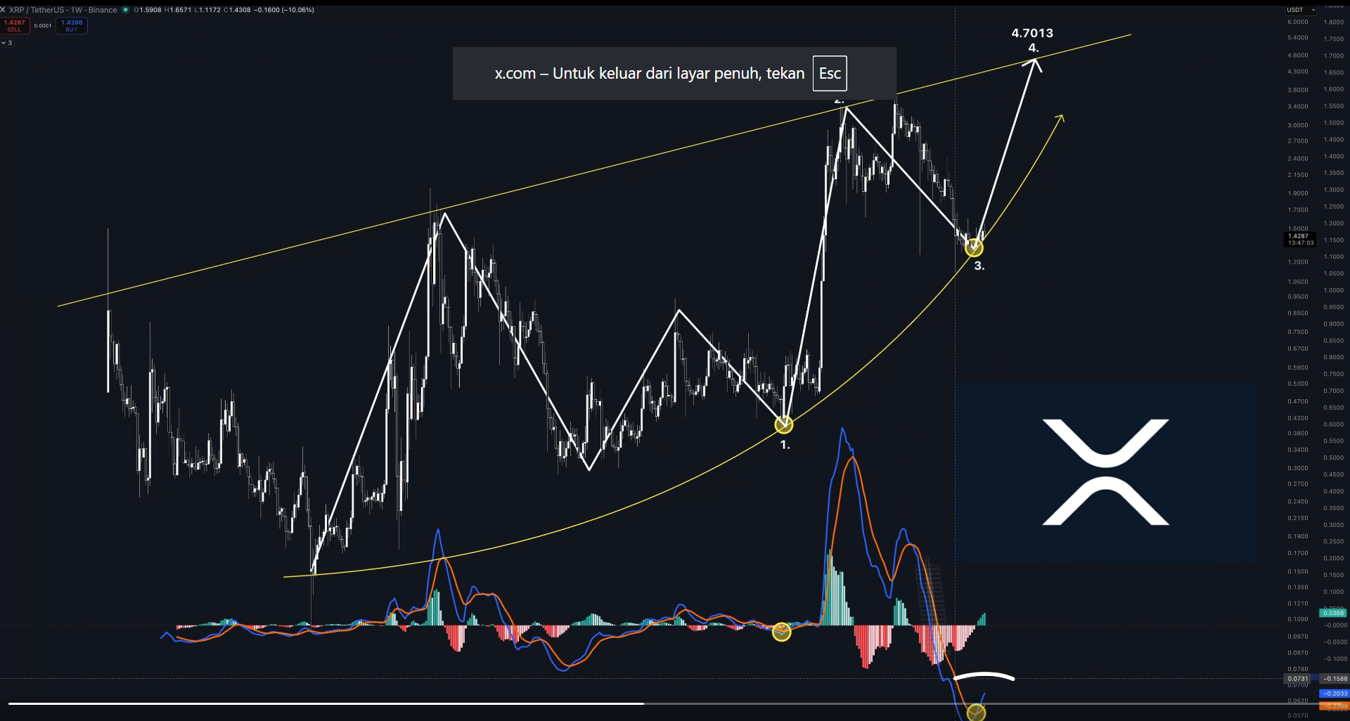 XRP analisis 18 mei