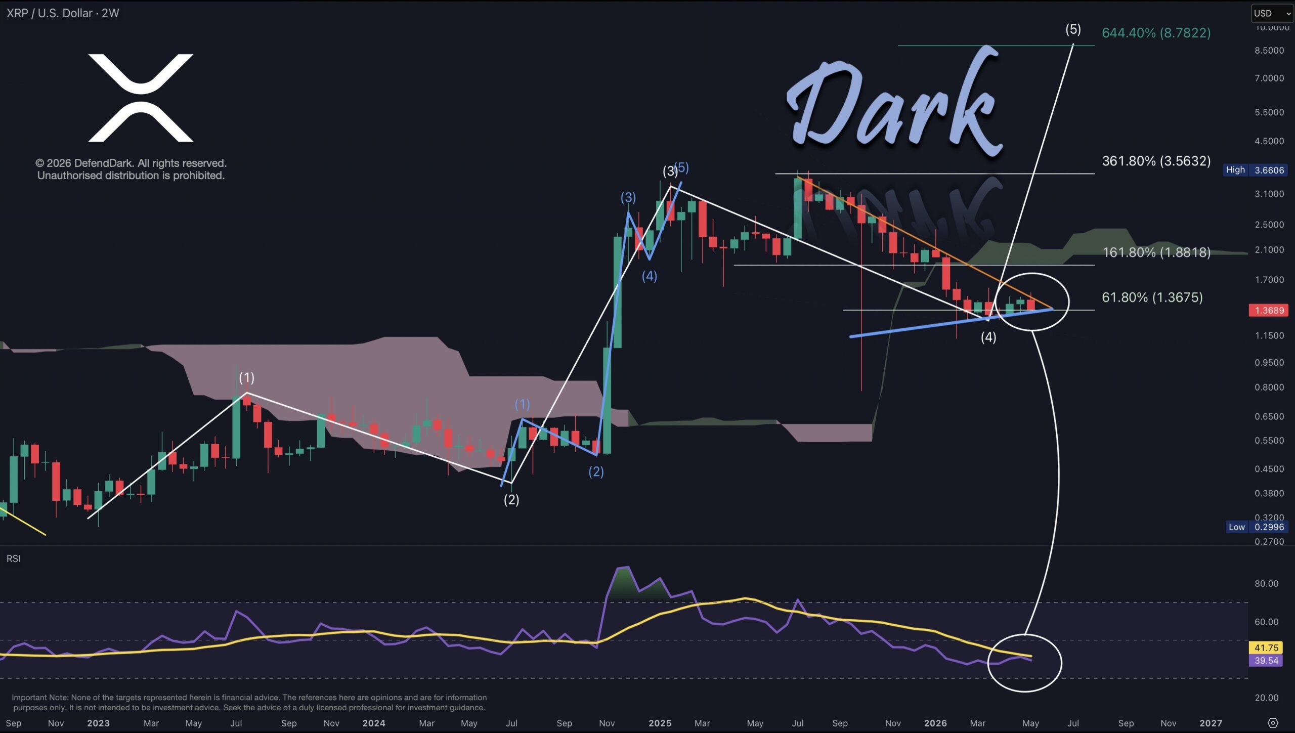 XRP analisis 21 mei