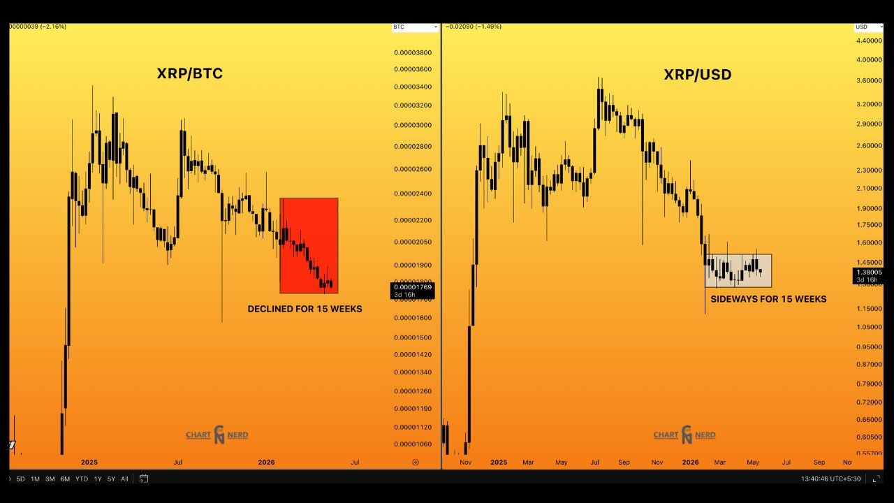 XRP analisis 22 mei