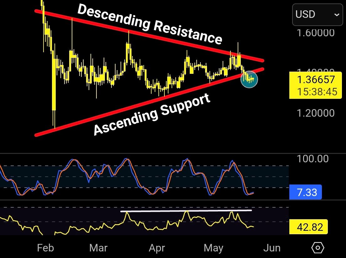 XRP analisis 23 mei