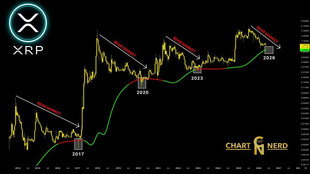 XRP analisis 28 Mei