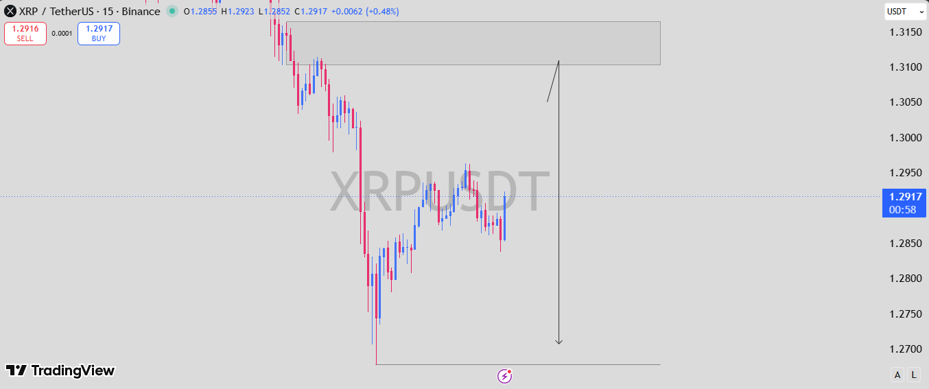 XRP analisis 29 mei