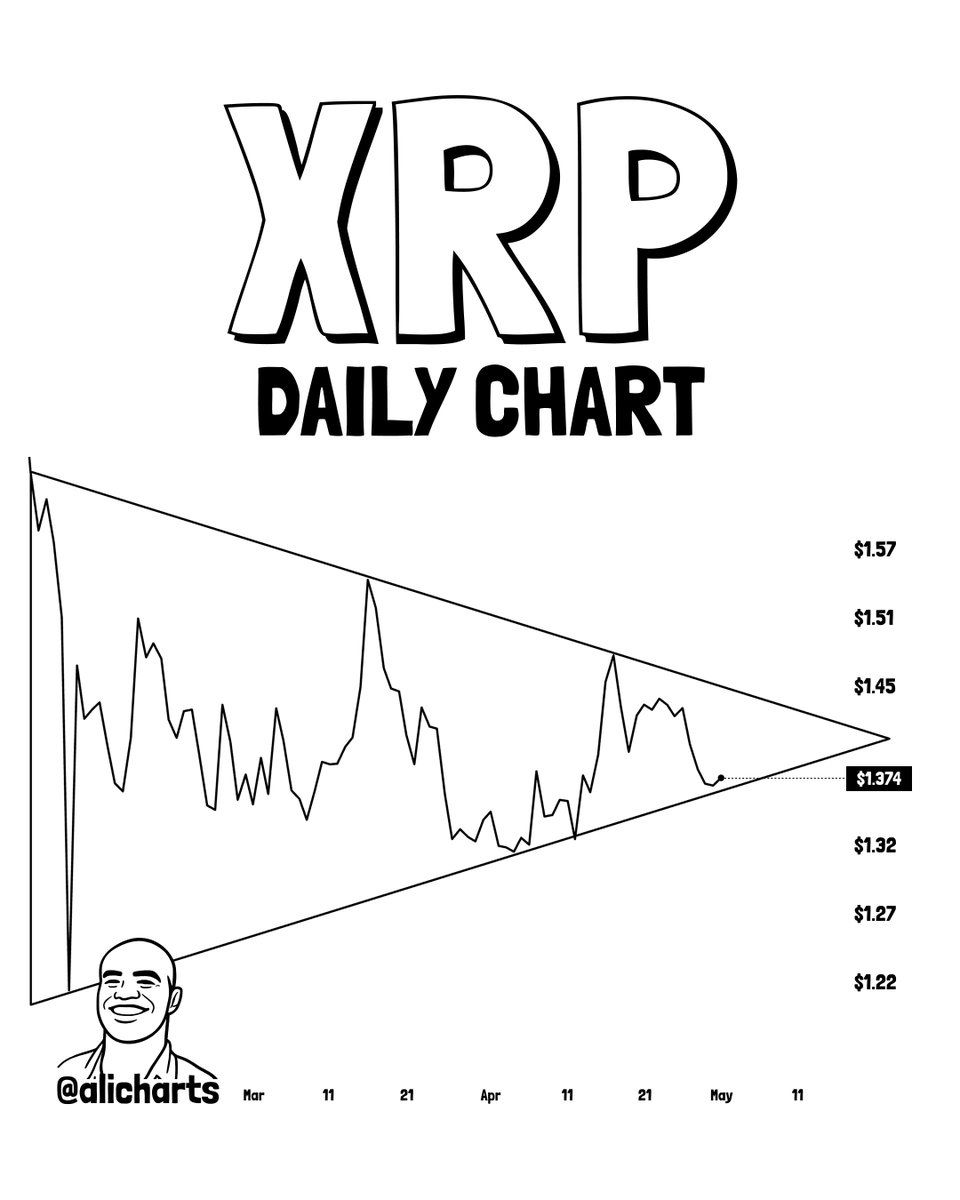 XRP analisis 3 mei