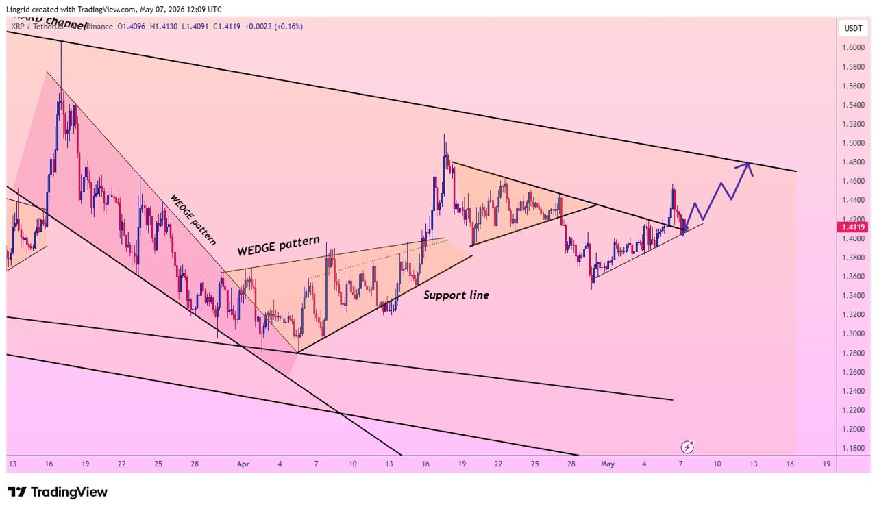XRP analisis 8 mei