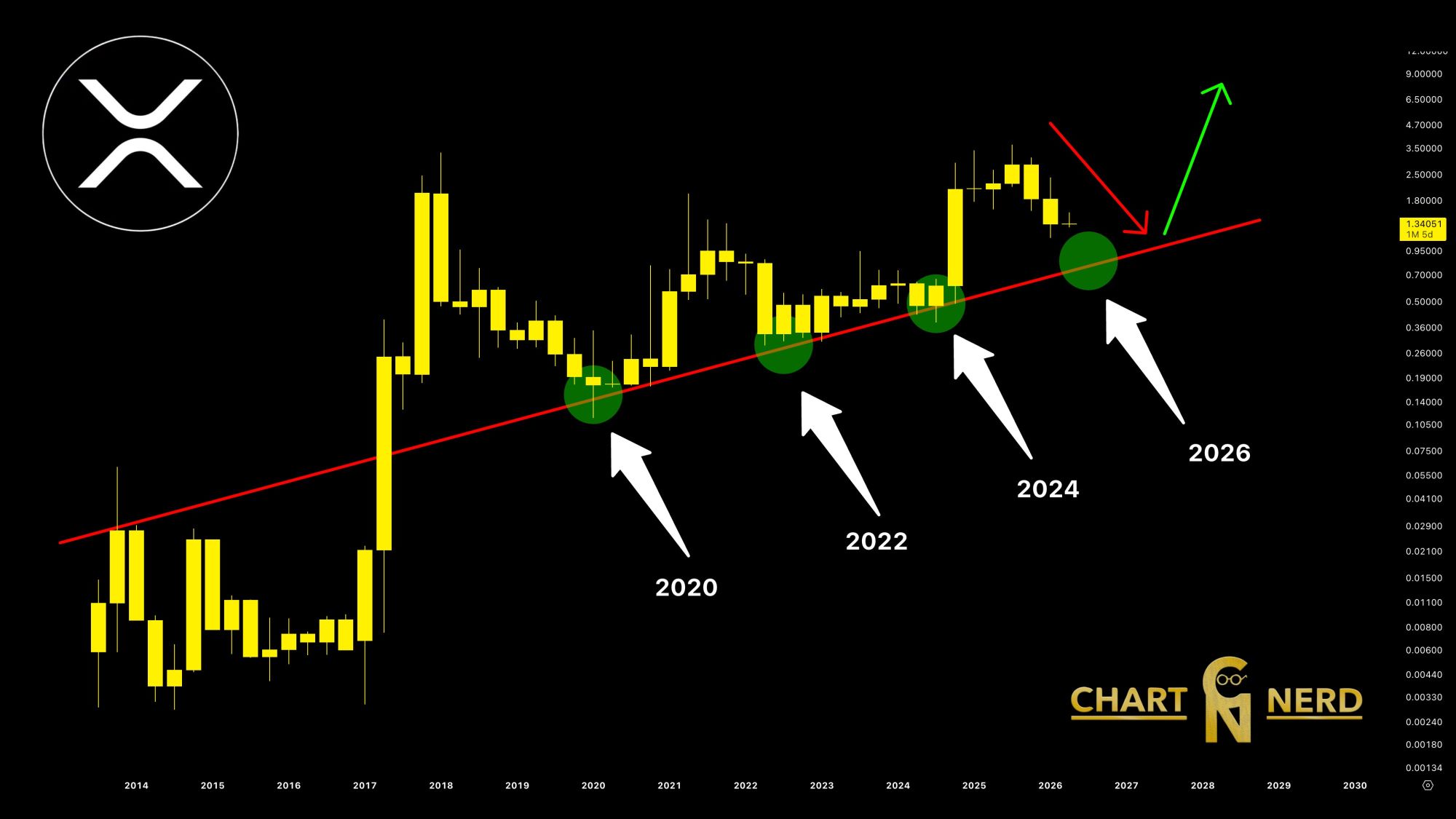 XRP analisis CN 27 mei