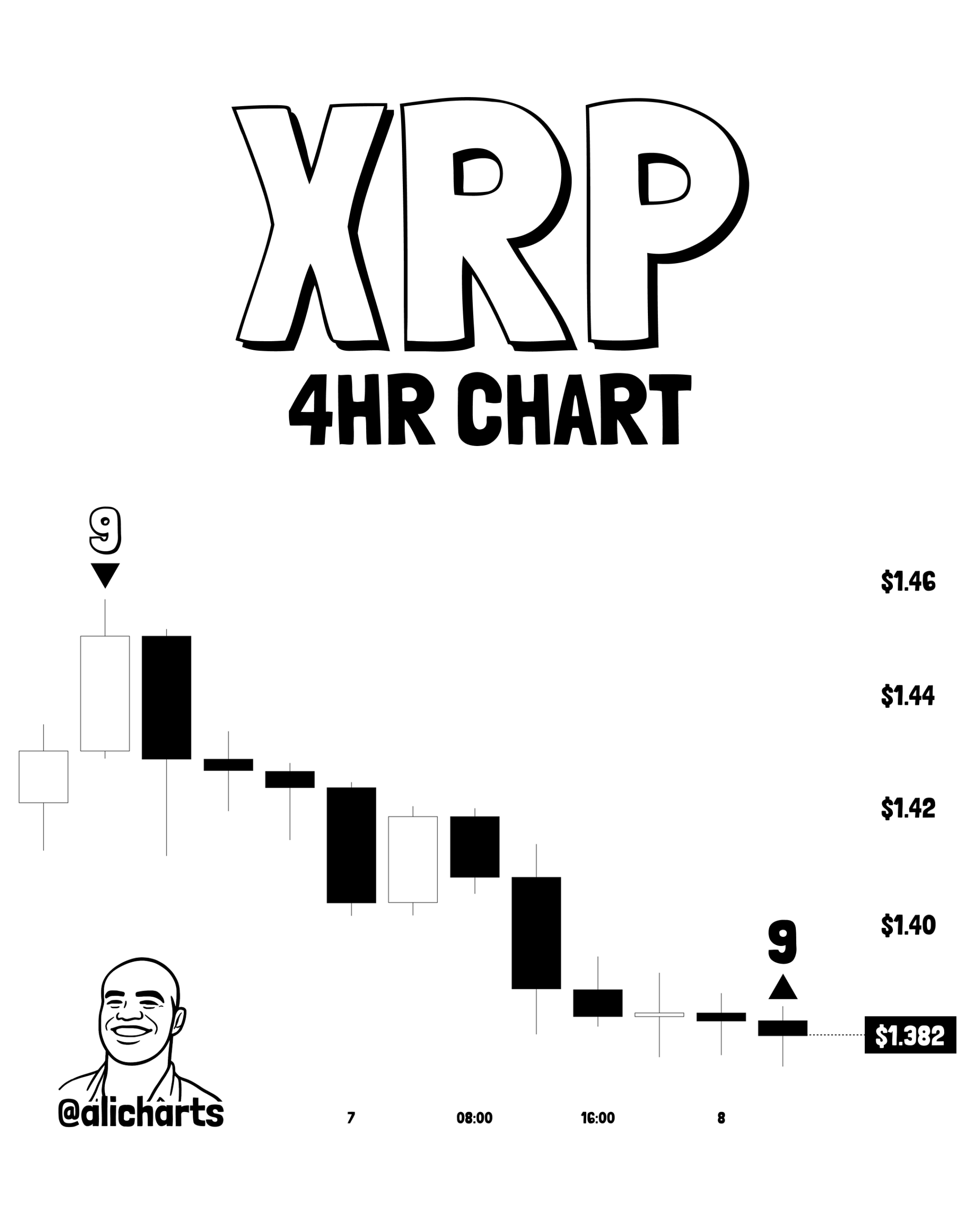 XRP analisis ali 9 mei