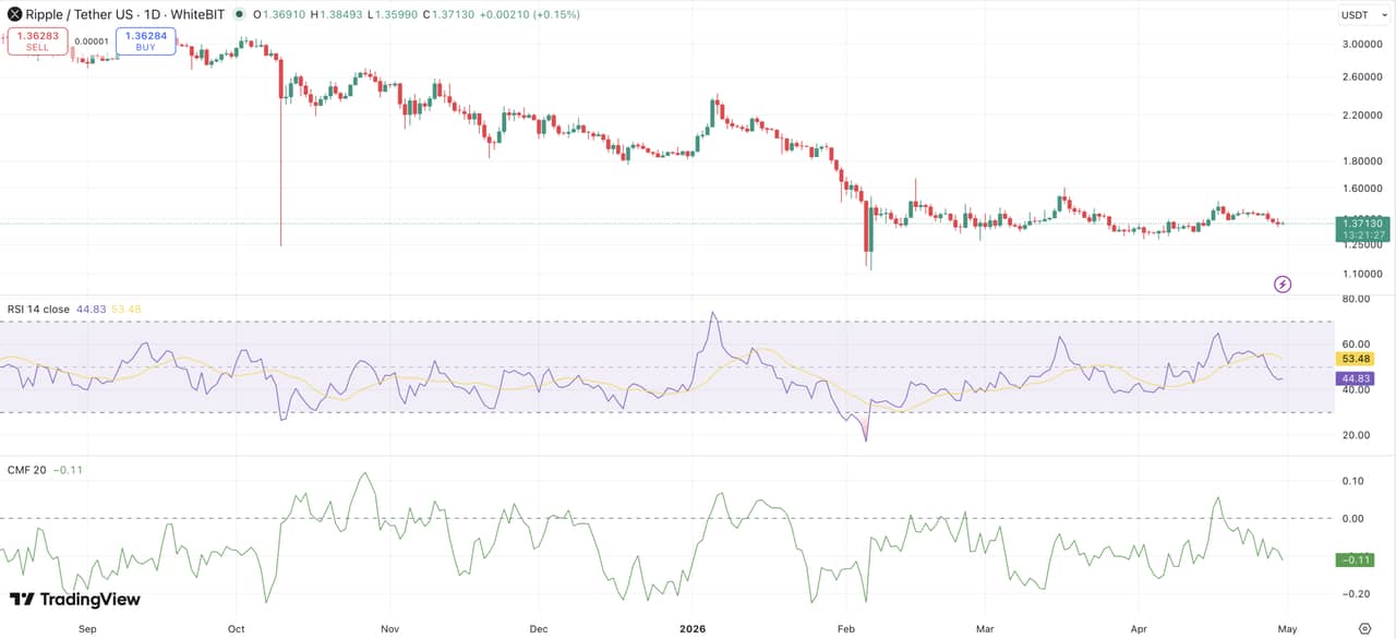 XRP analisis terbaru 1 mei