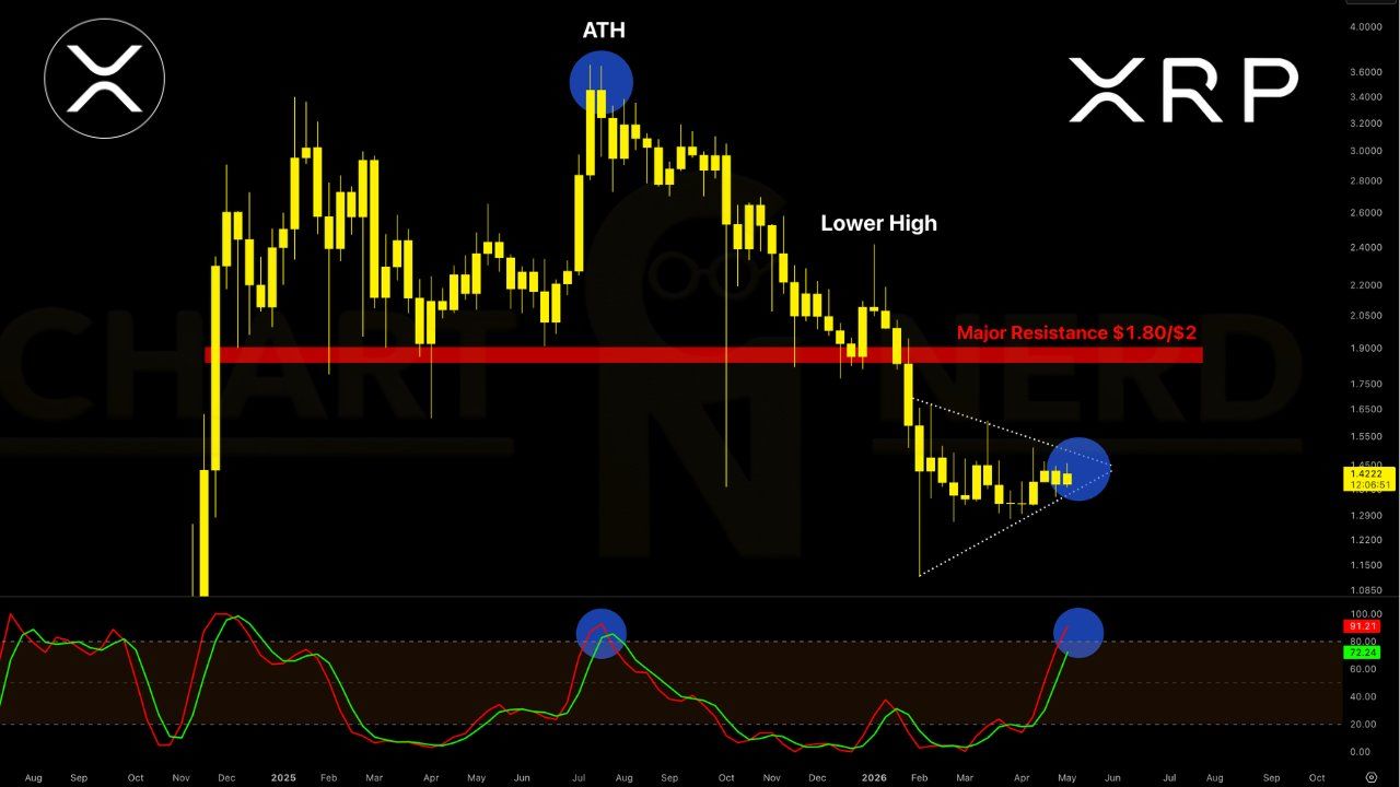 XRP analisis terbaru 10 mei