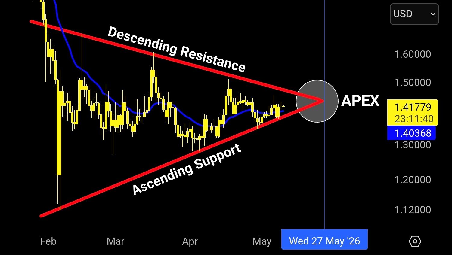 XRP analisis terbaru 10 mei