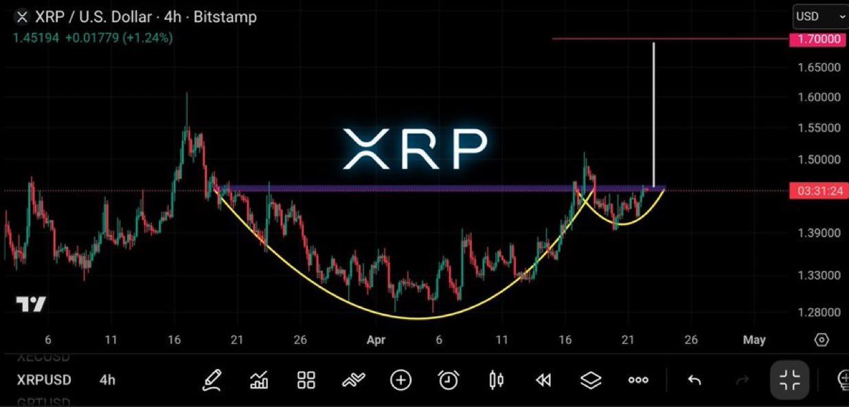 XRP analisis terbaru 15 mei