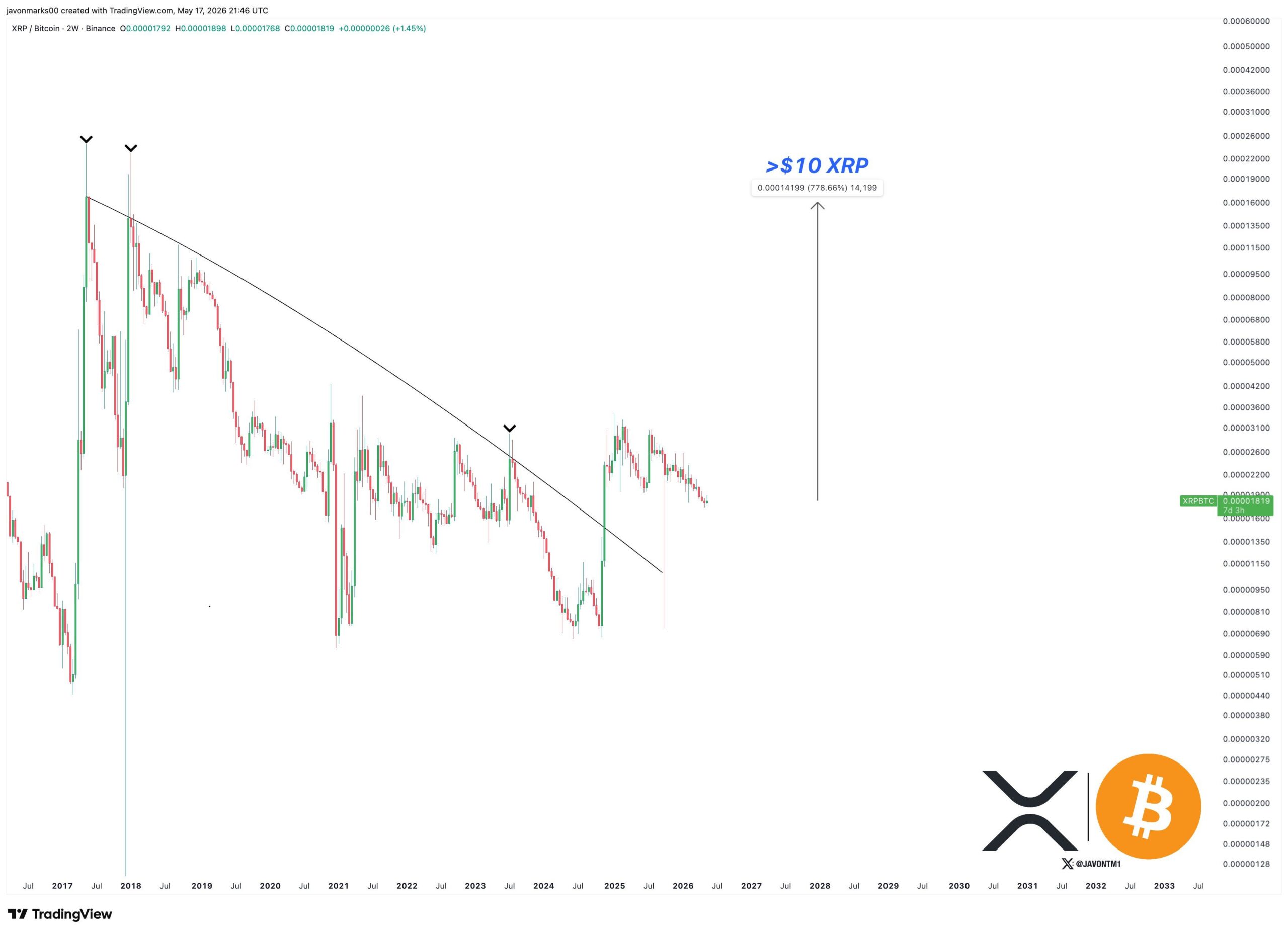 XRP analisis terbaru 18 mei
