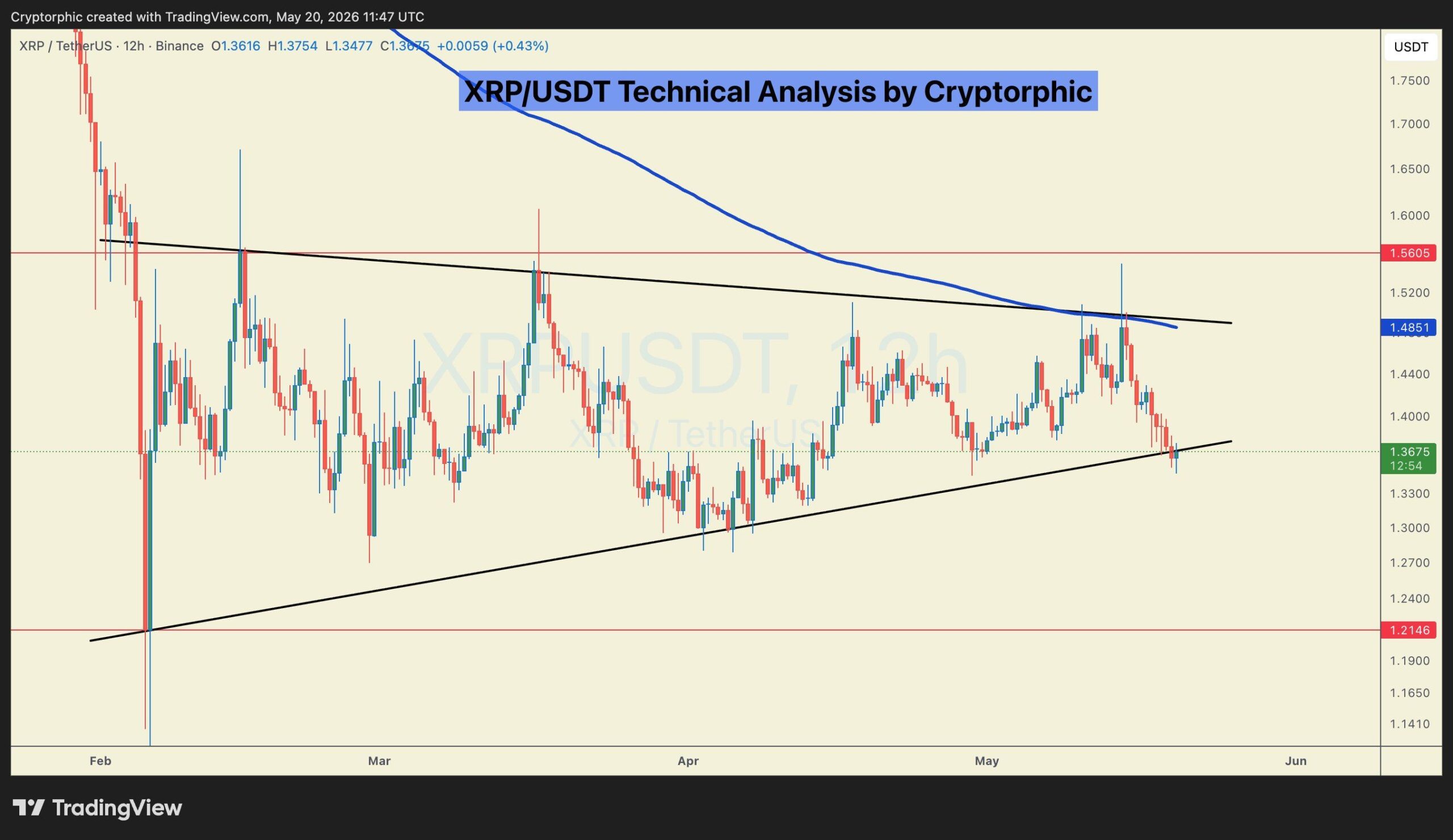 XRP analisis terbaru 21 mei