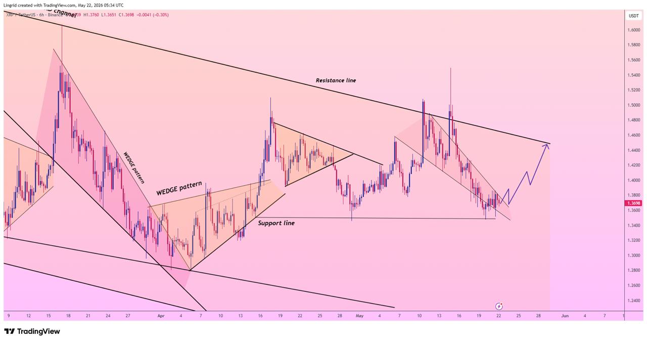 XRP analisis terbaru 24 mei
