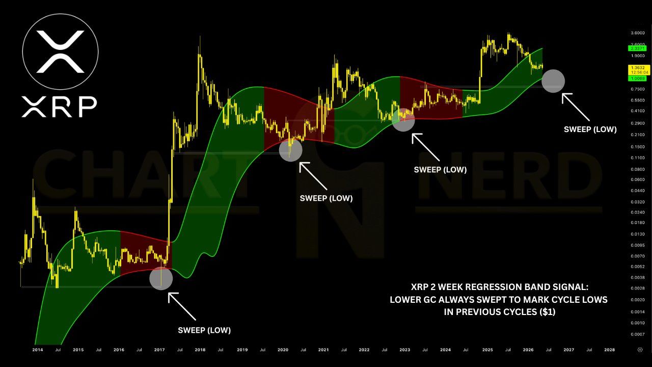 XRP analisis terbaru 25 mei