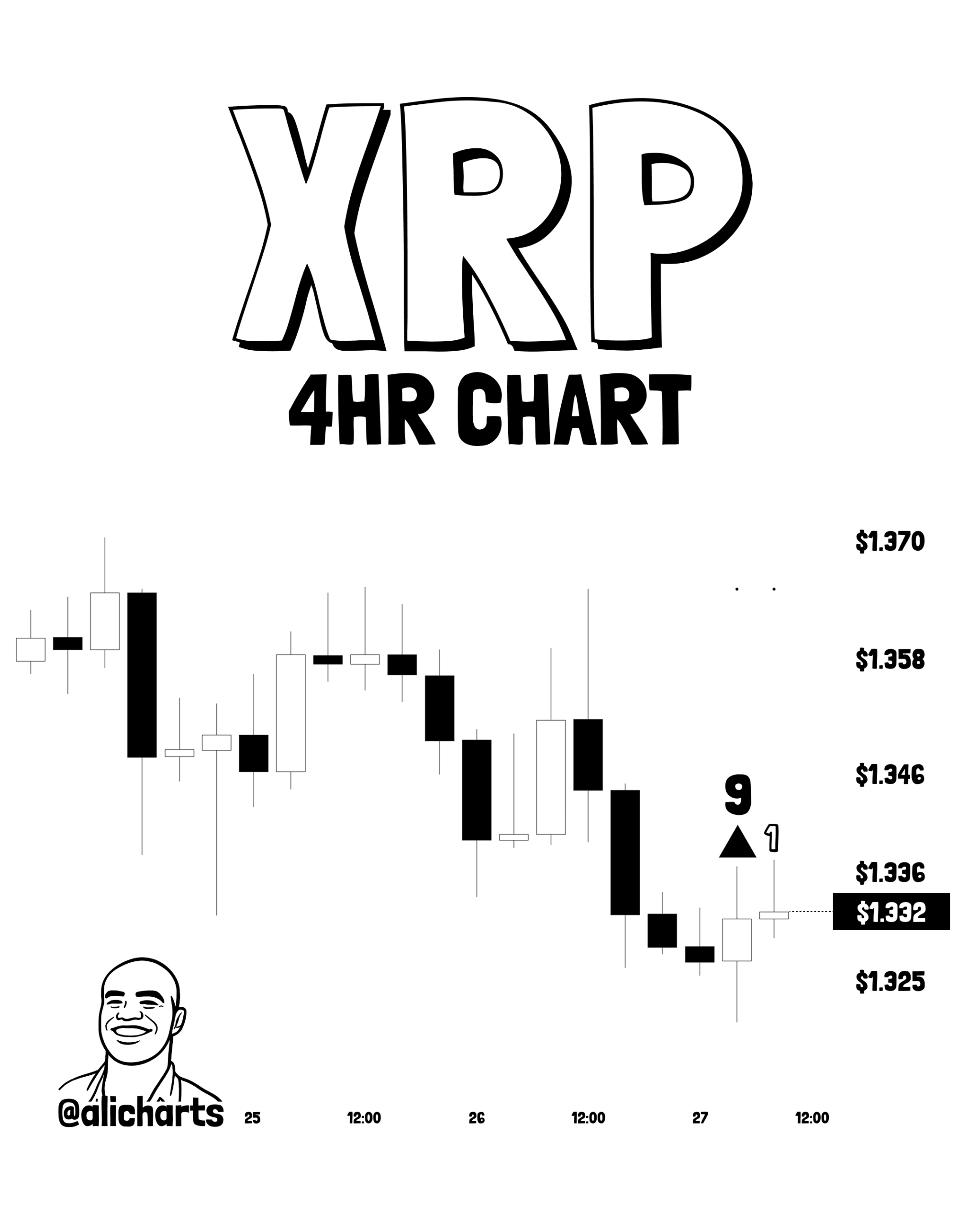 XRP analisis terbaru 28 mei