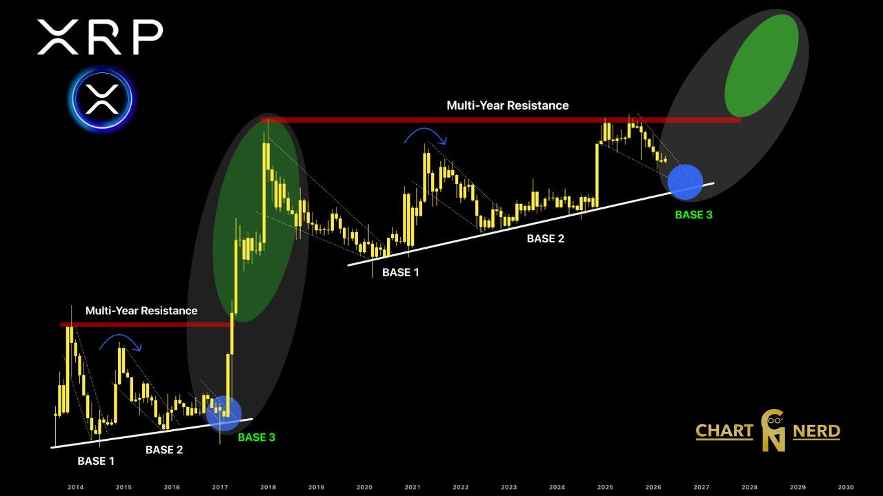 XRP analisis terbaru 29mei