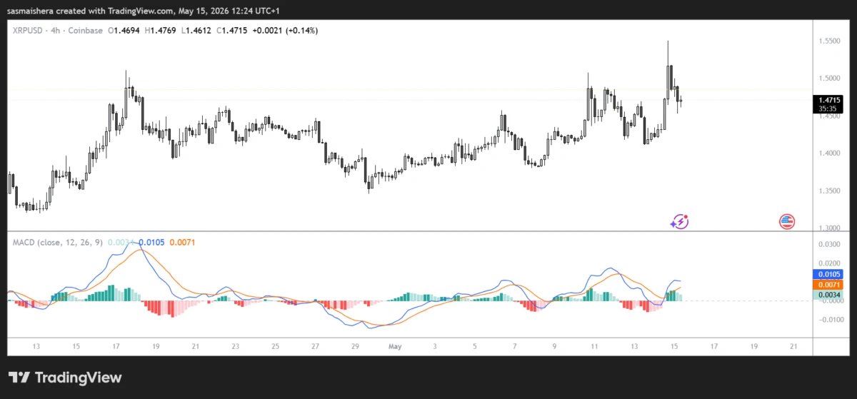 XRP analisis terbaru robert