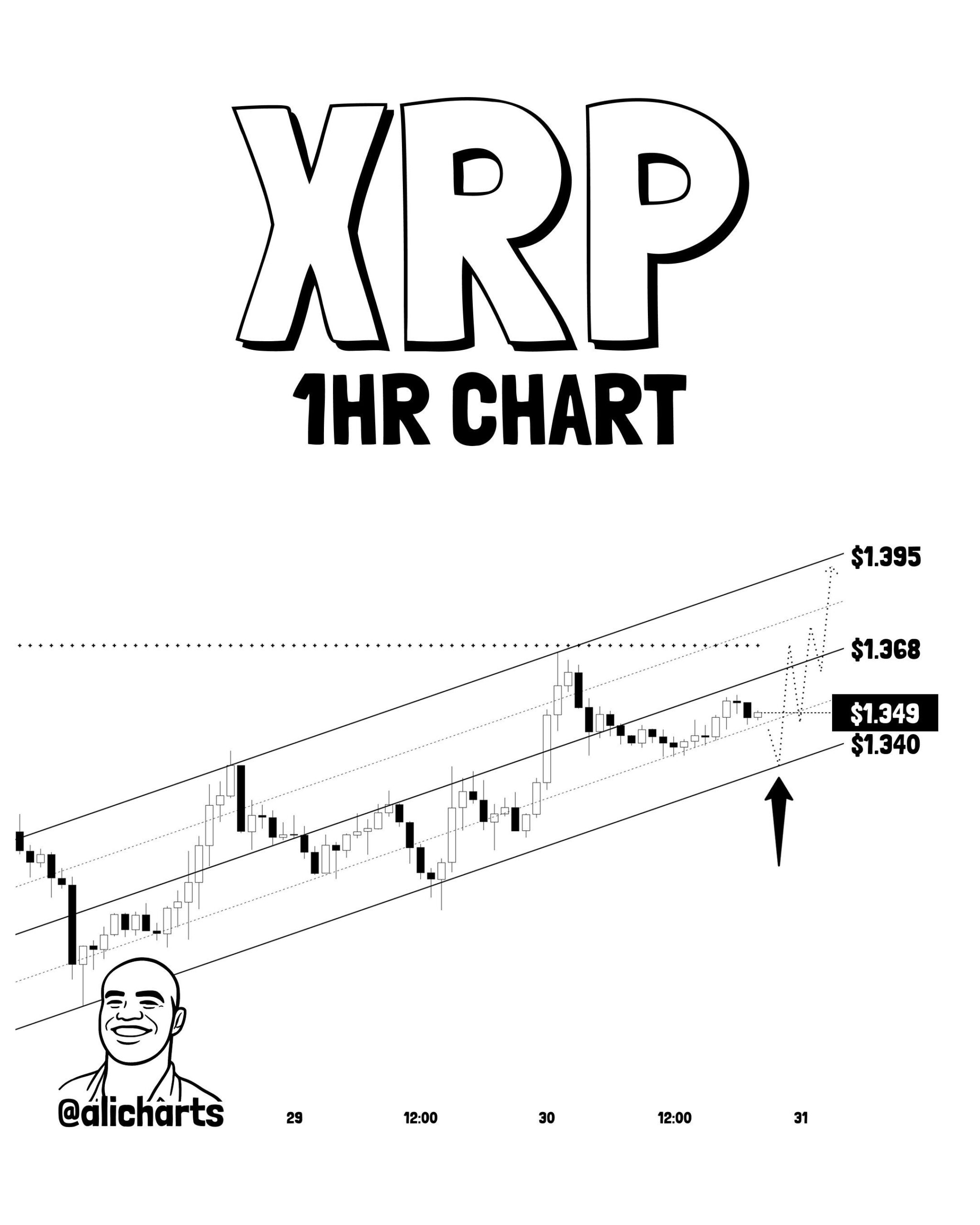 XRP by ali 31 mei