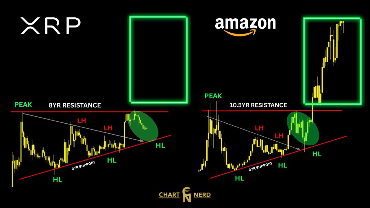 XRP dan AMZN 15 mei