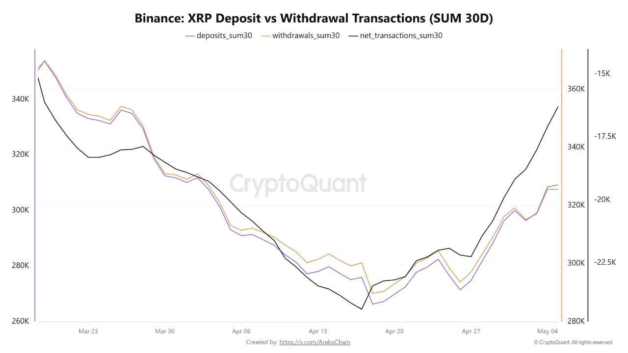 XRP deposit wd