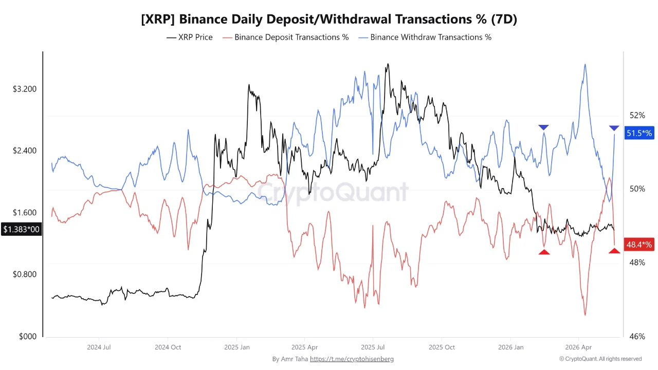XRP deposit