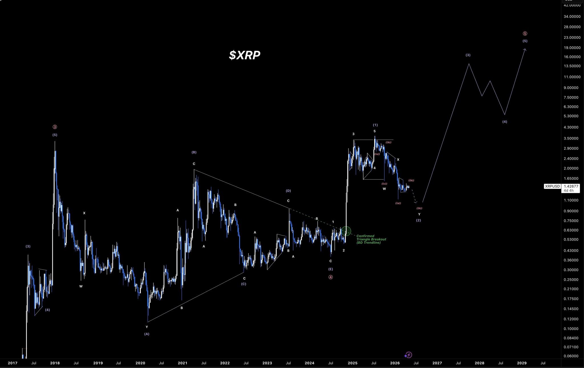 XRP fractal terbaru 8 mei