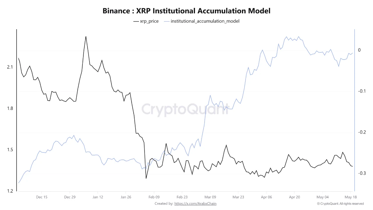 XRP institusional akumulasi