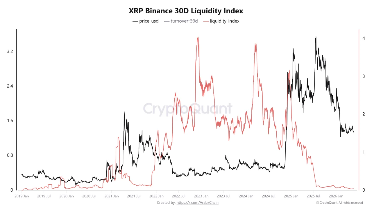XRP likuidasi index