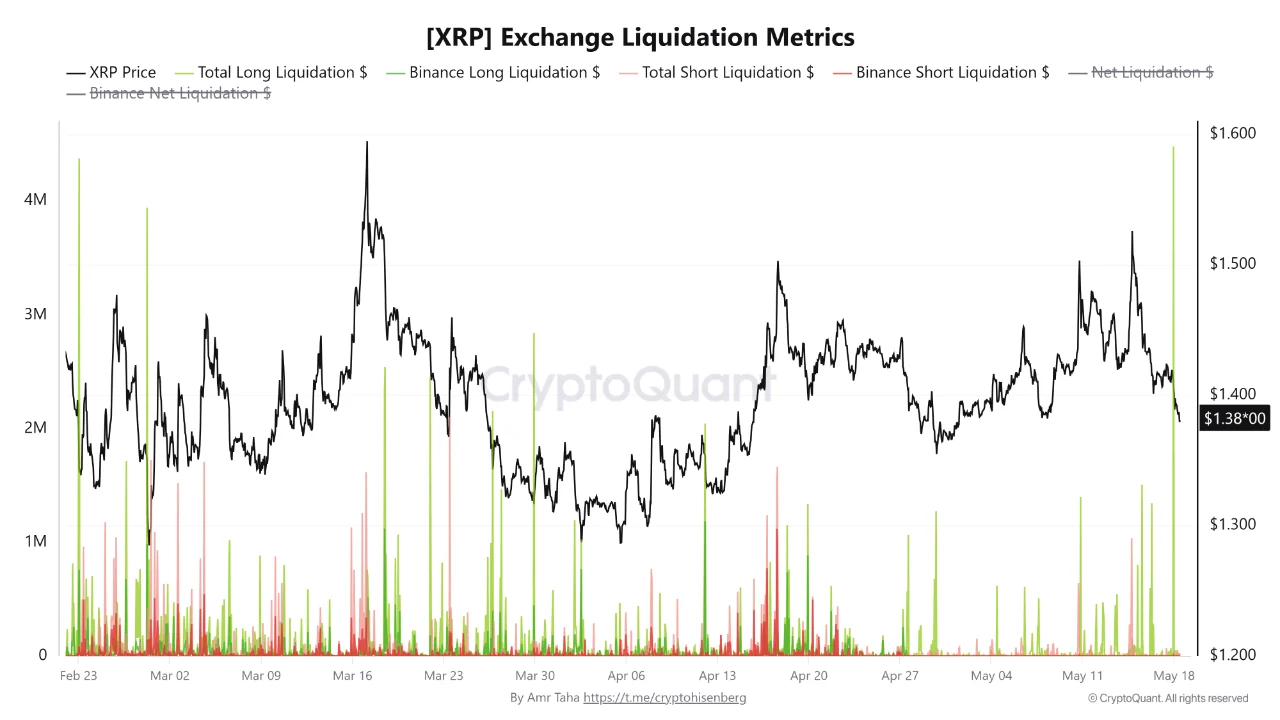 XRP metrik likuidasi bursa 19 mei