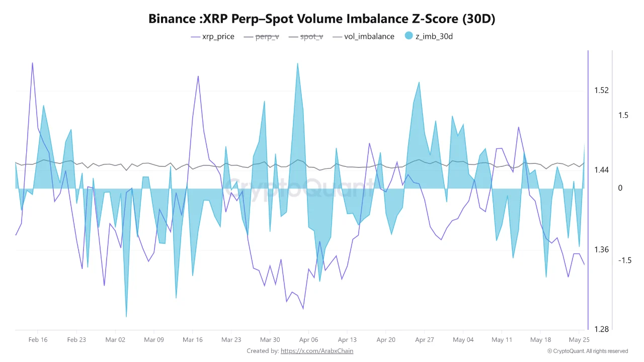 XRP perp 28 mei