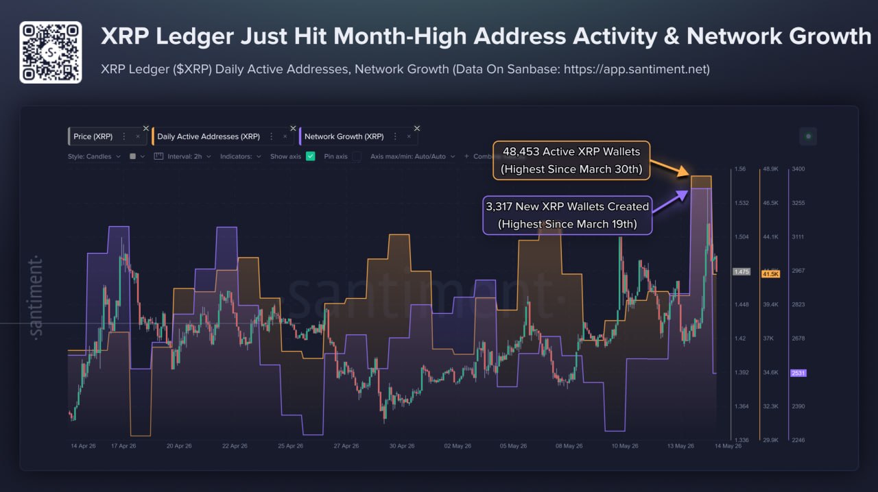 XRP santiment 19 mei