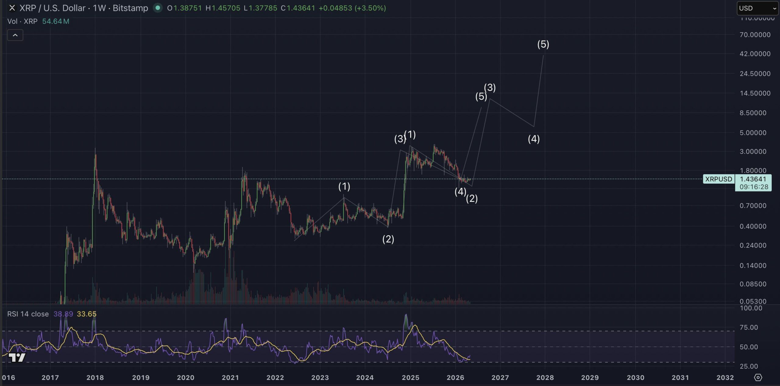 XRP terbaru 11 mei