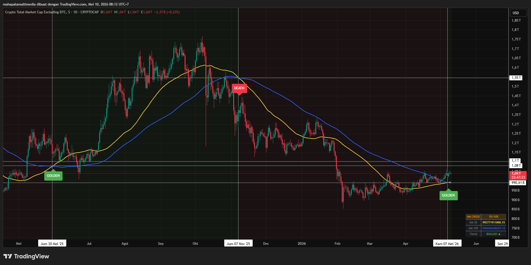 altseason