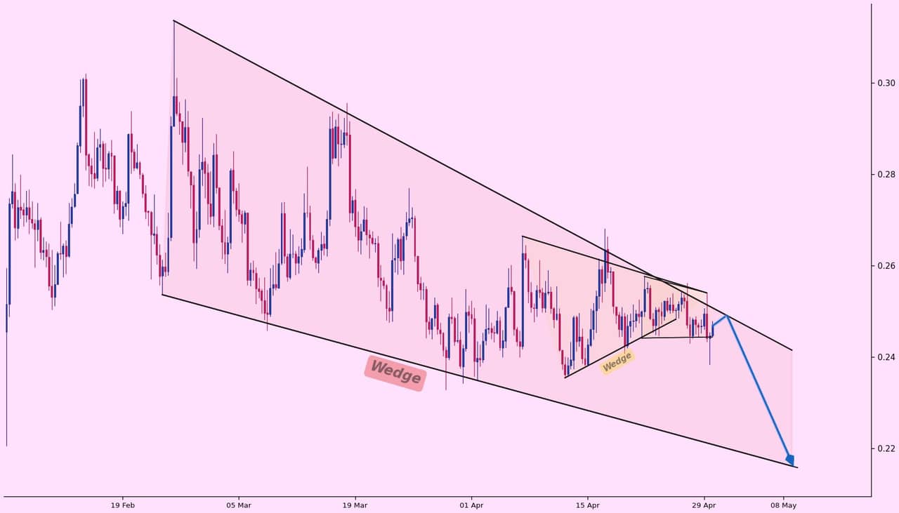 analisis ADA 1 Mei
