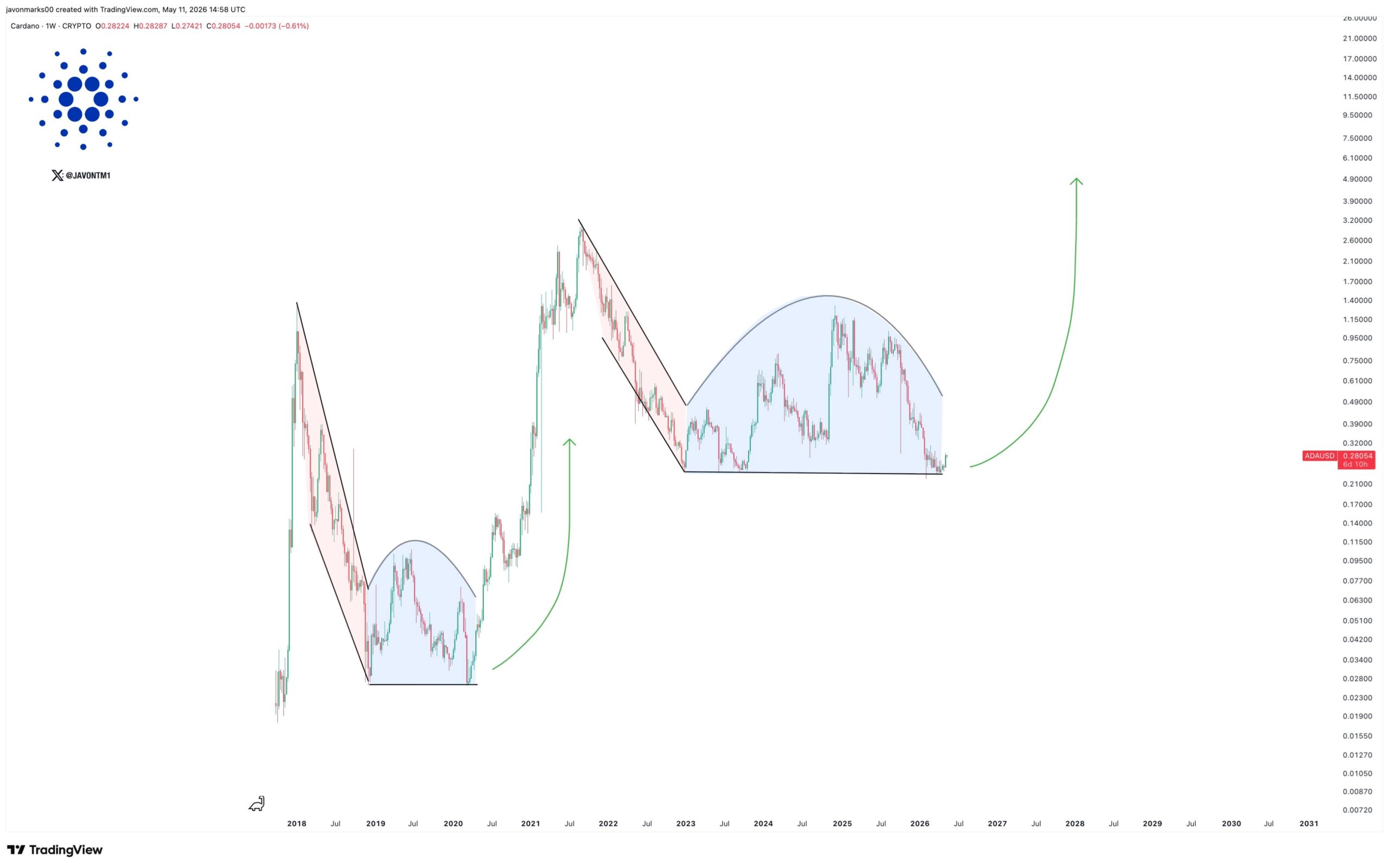 analisis ADA 13 Mei