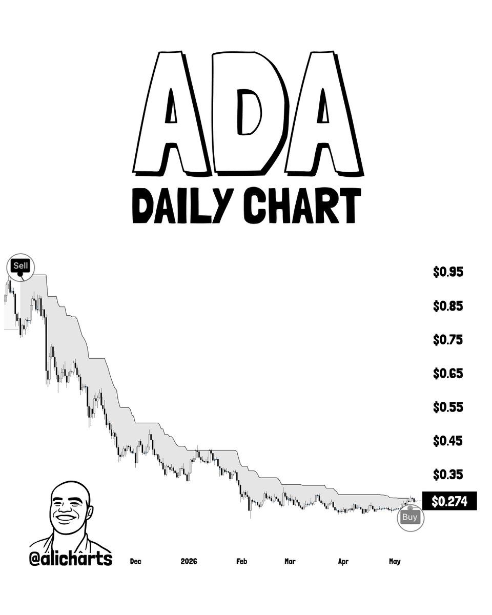 analisis ADA 15 mei