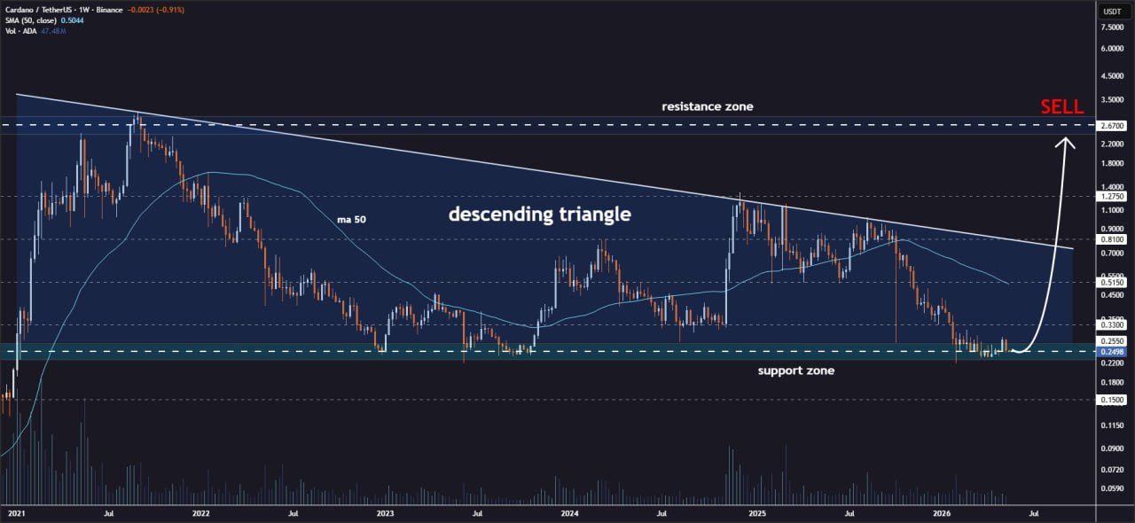 analisis ADA 19 mei
