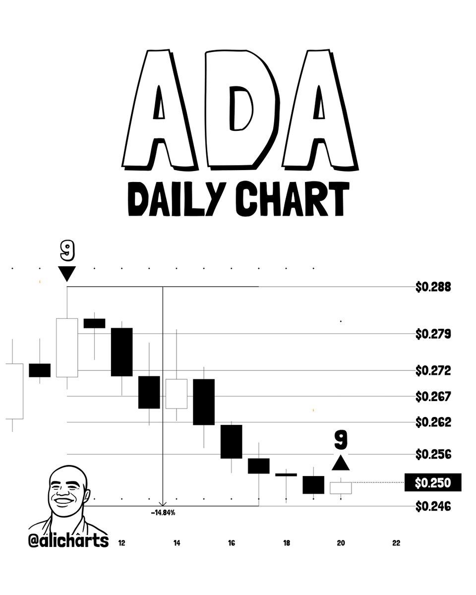analisis ADA 22 Mei