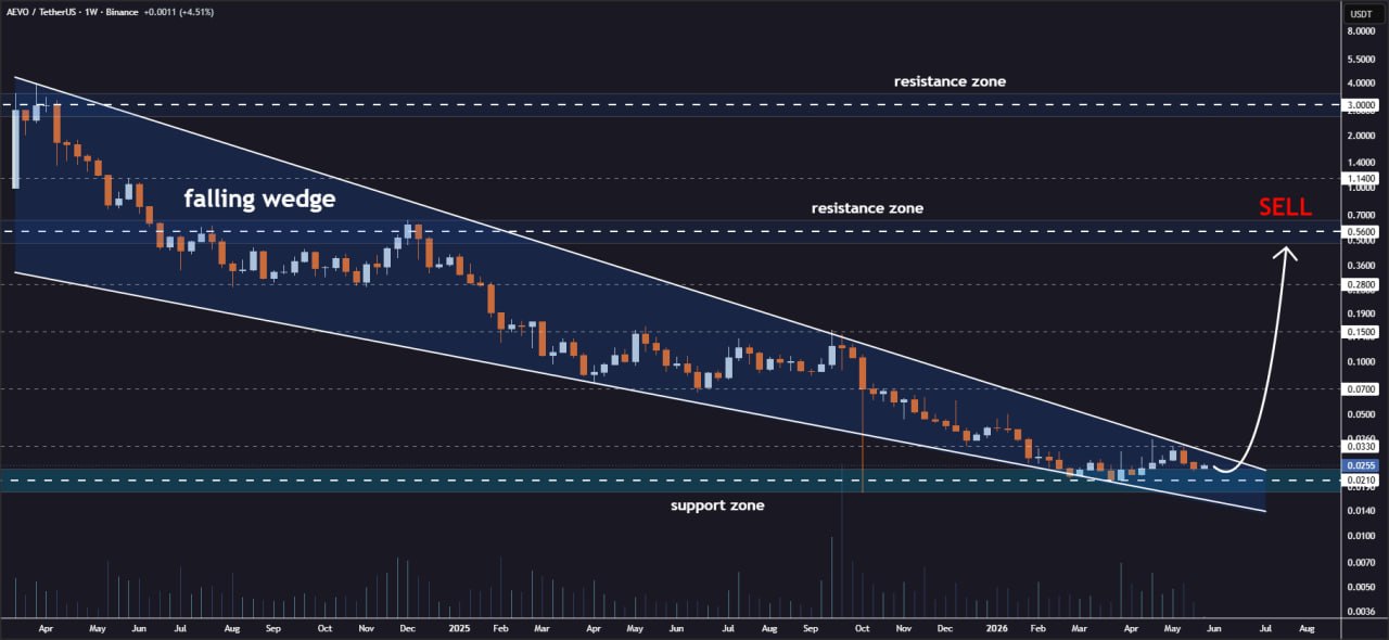 analisis AEVO 26 Mei