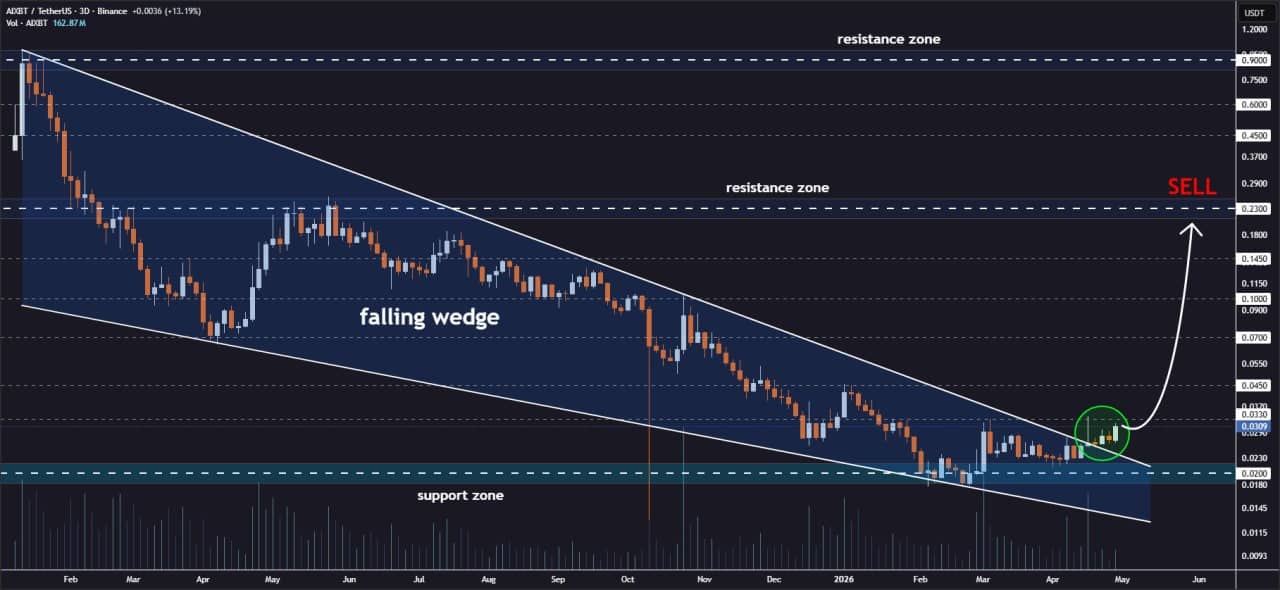 analisis AIXBT 1 Mei