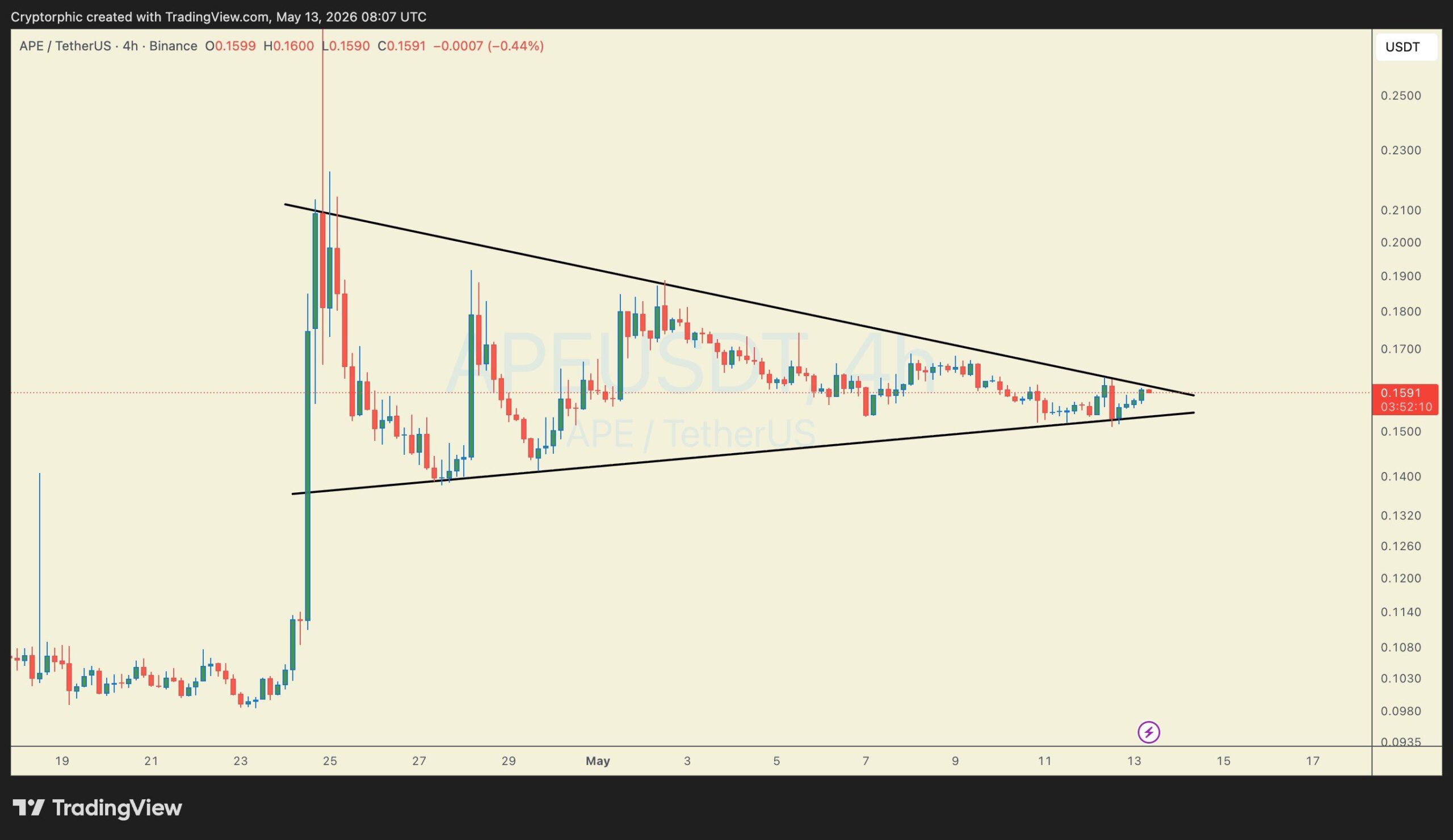 analisis APE 14 mei