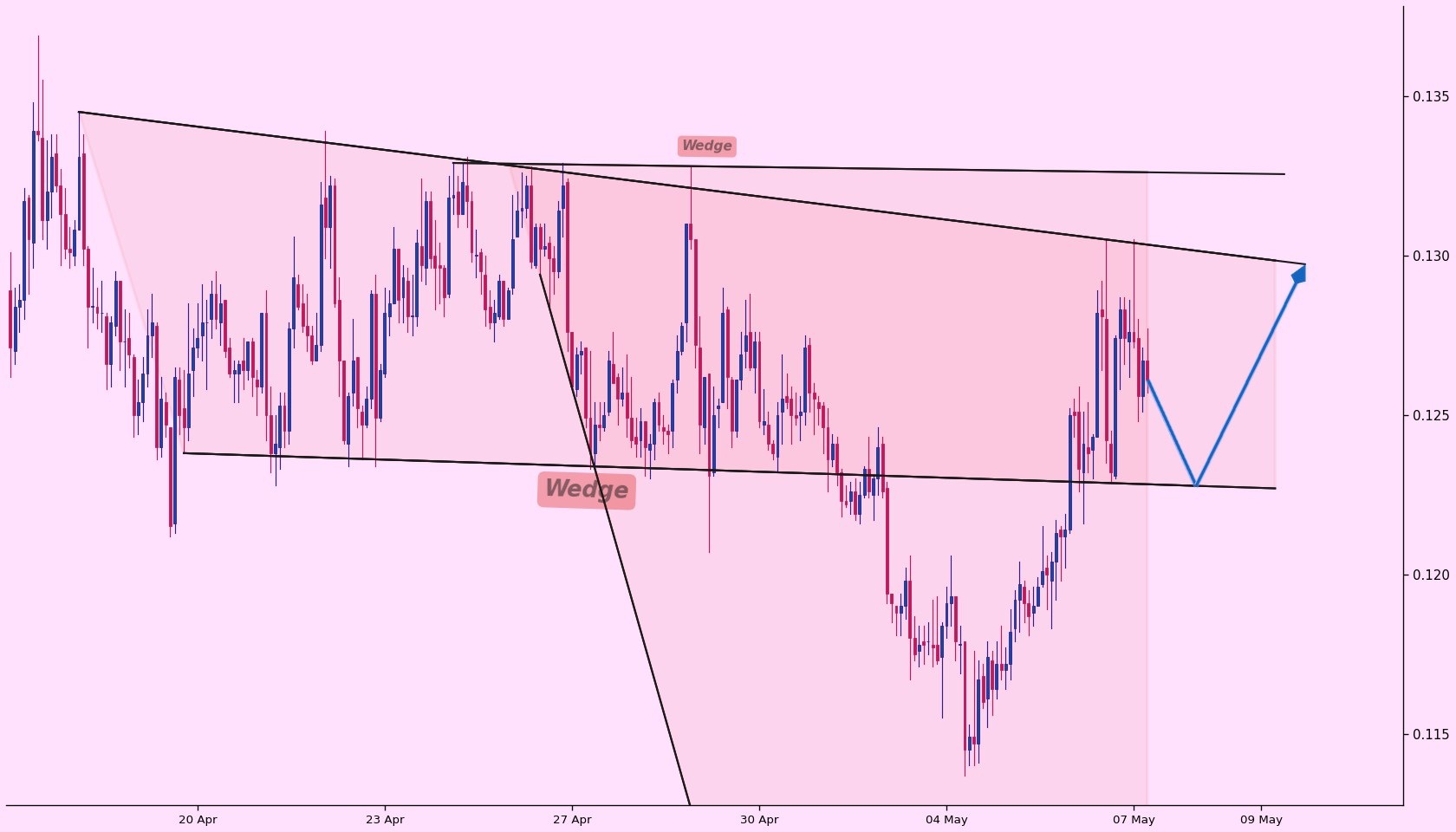 analisis ARB 9 Mei