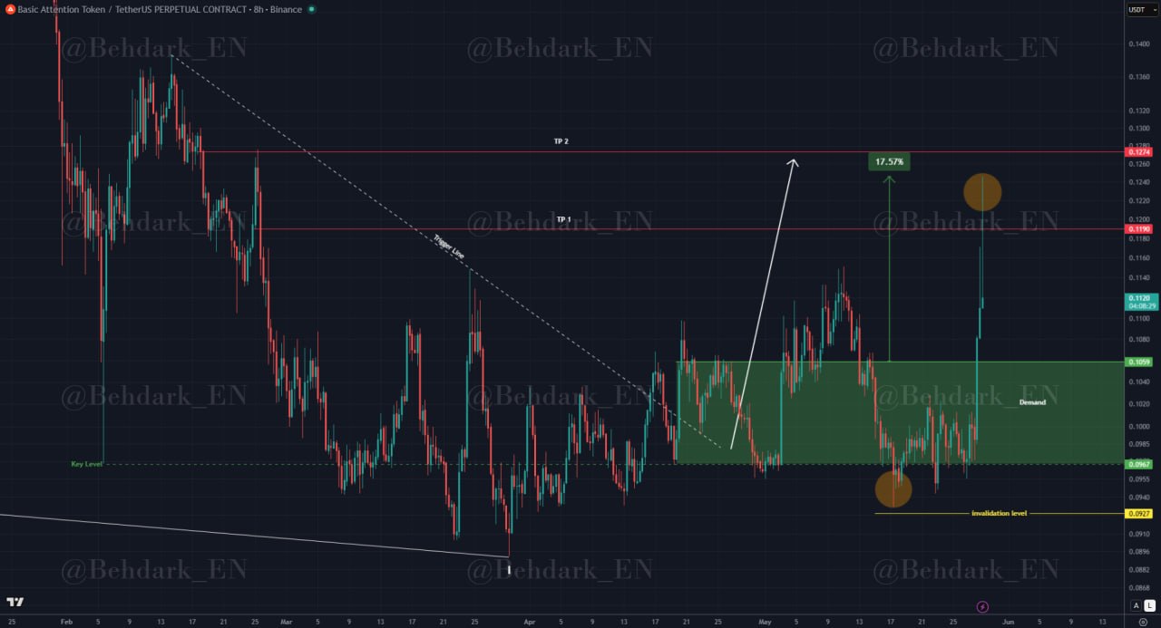 analisis BAT 30 mei