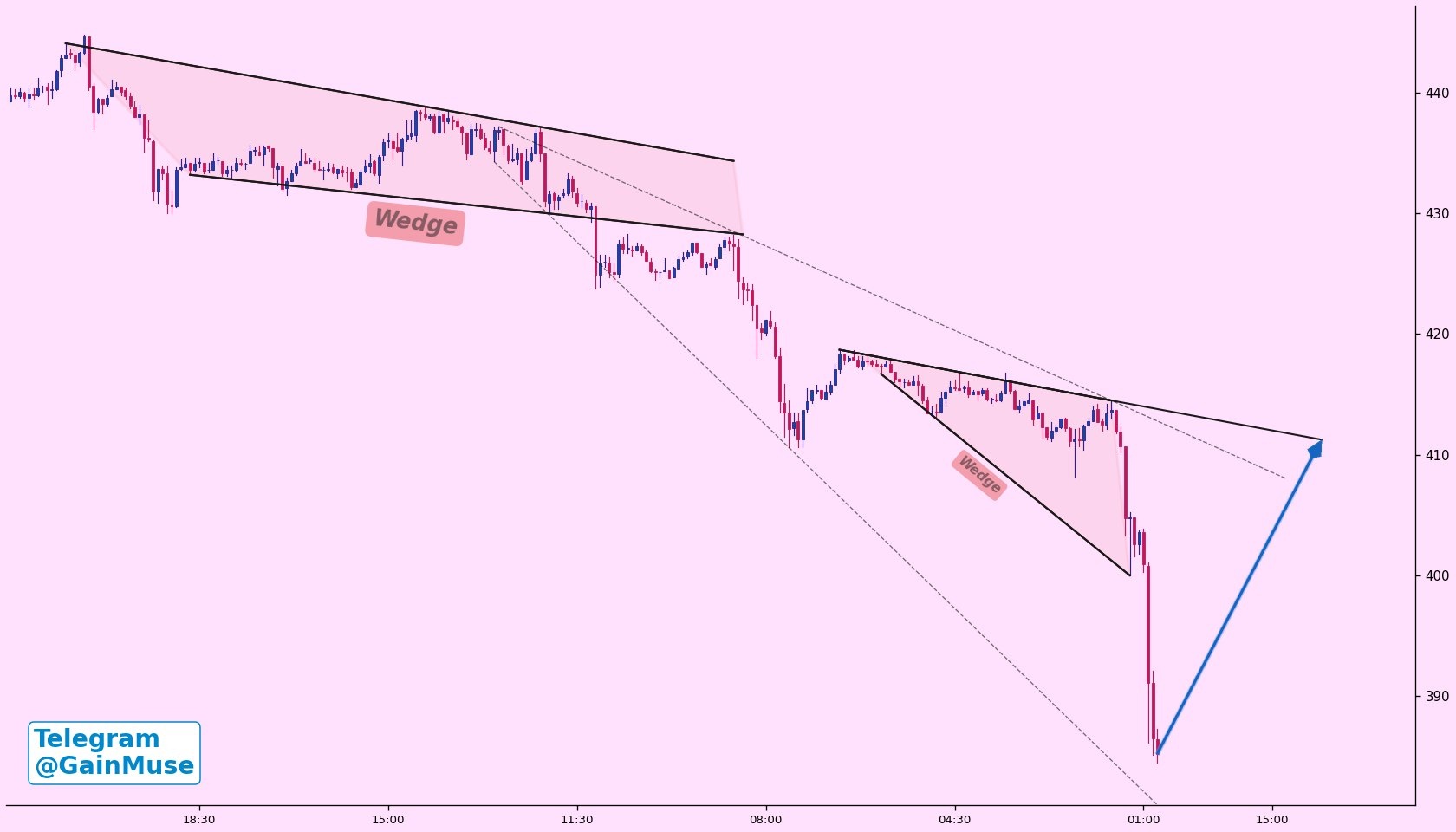 analisis BCH 19 mei