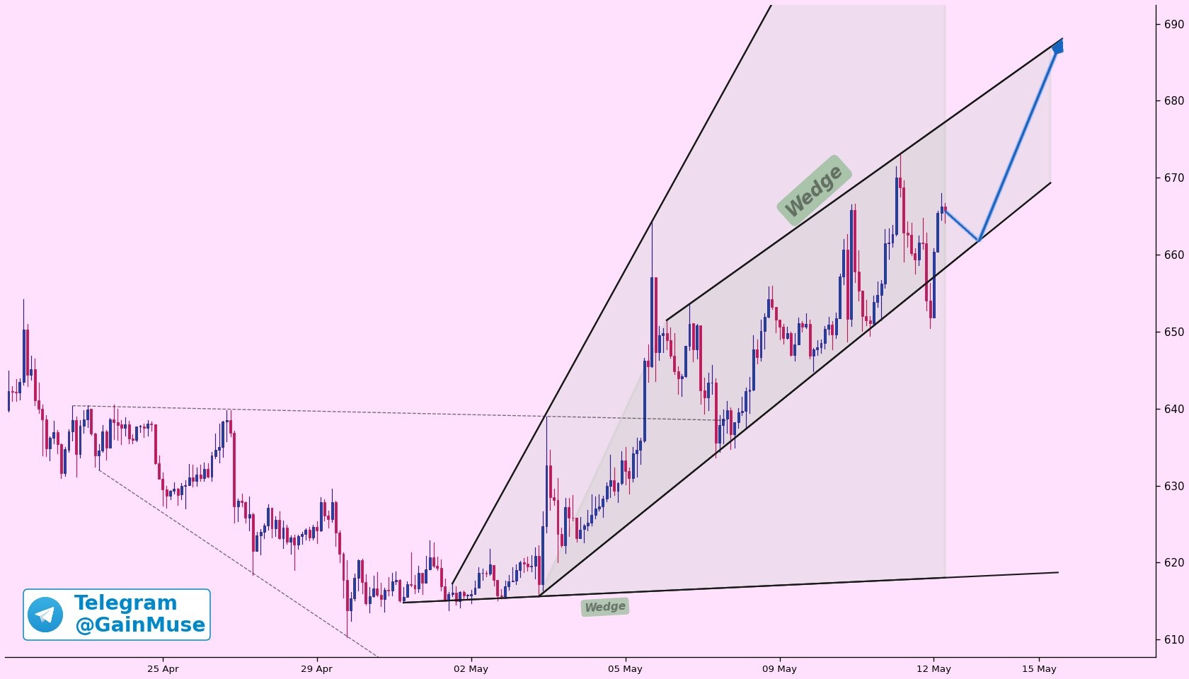 analisis BNB 14 Mei