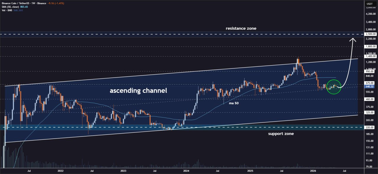 analisis BNB 24 Mei