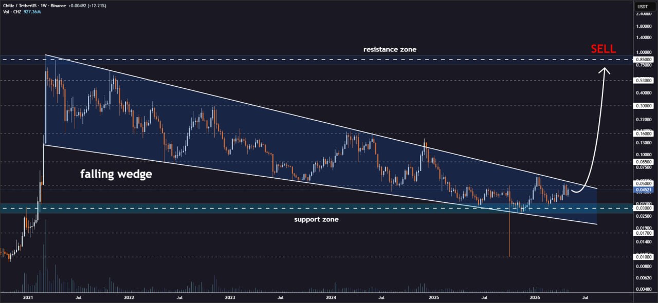 analisis CHZ 10 mei