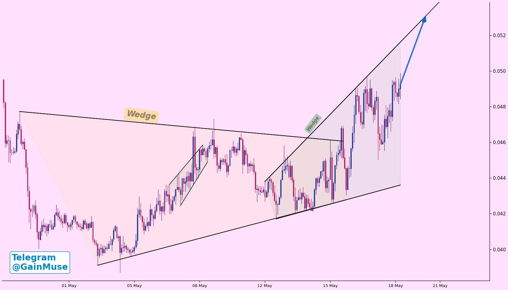 analisis CHZ 20 mei
