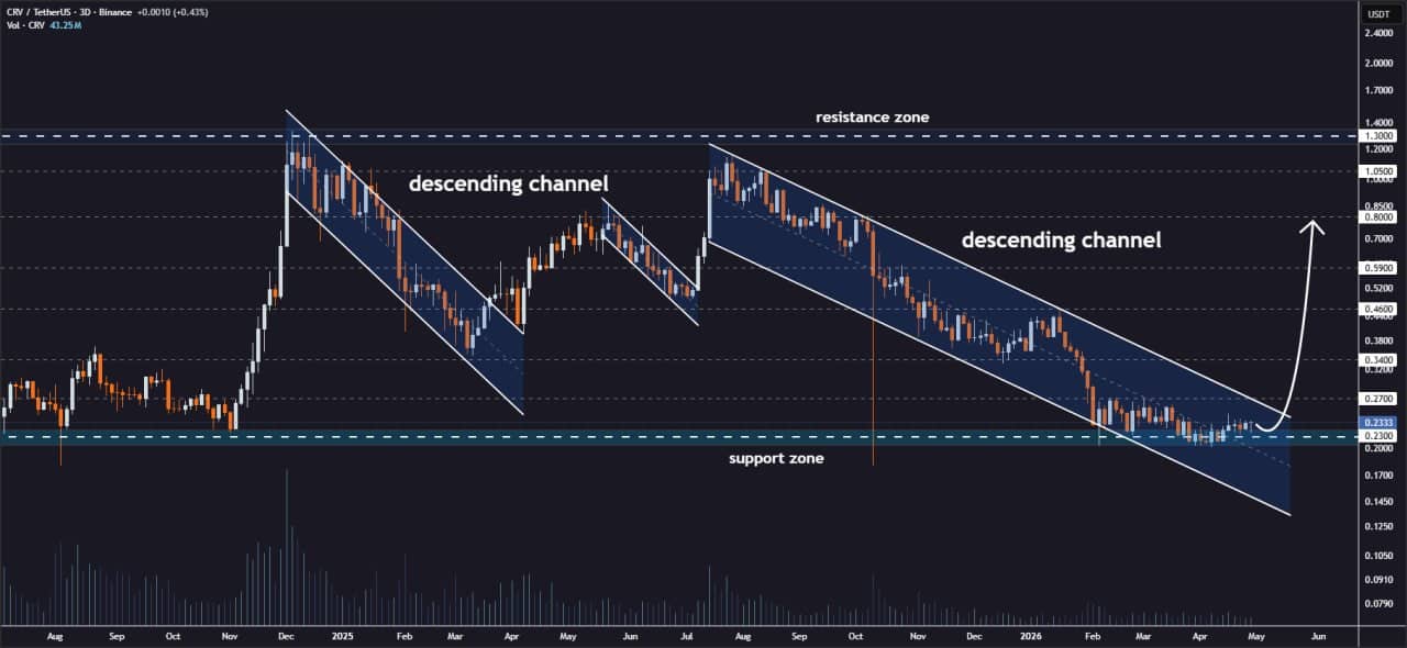analisis CRV 1 Mei